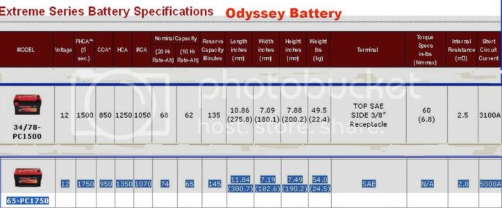 Odyssey%20Battery%20comparison.jpg