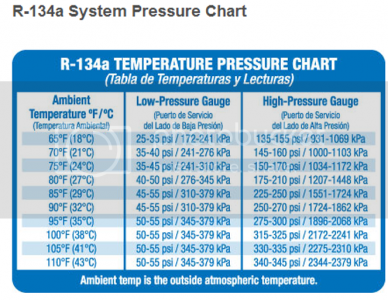 Pressure%20Chart%20AC.png