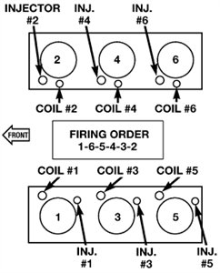 Firing Order Jeep Liberty 2002.gif