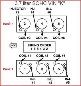 FiringOrder,Cyl#s,BankLocations.jpeg