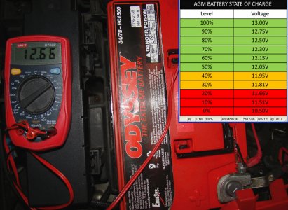 AGM Battery State of Charge.jpg