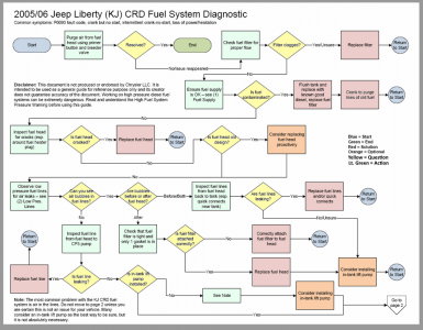 Fuel-System-Flow-Chart.png