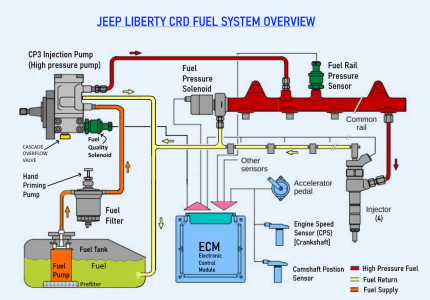 HPCR-Fuel-System.png