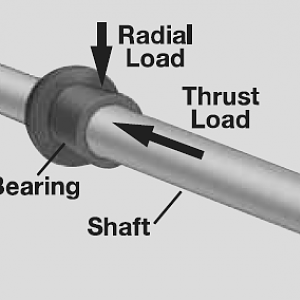 Radial load