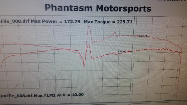 Dyno sheet!!! Stock with 31s and low compression on cylinder 5. Ignore the shift spikes, this is a second and third gear pull.
160whp and 200wtq. Sta