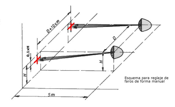 reglajefarosesquema