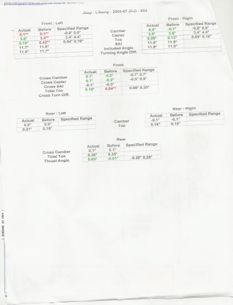 Technically 3rd alignment, one week after lift.  Numbers from Before were the week i drove beating it in after they couldn't align it the first time.