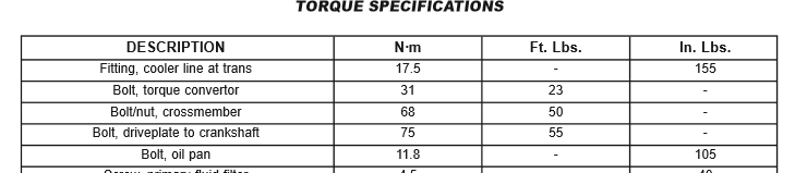 Trans pan torque spec